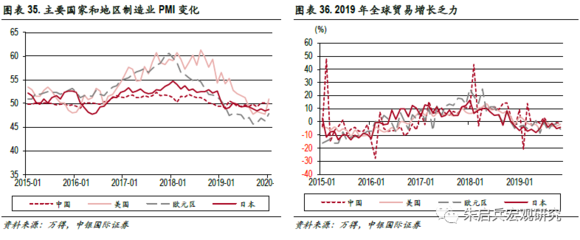 中銀宏觀 制造業固定資產投資增速分析與展望，兼論日用品一般貿易表現